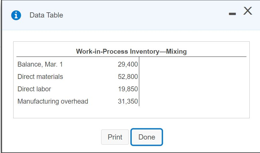 Mixing Inventory Solved The Mixing Department combines the direct materials | Chegg.com