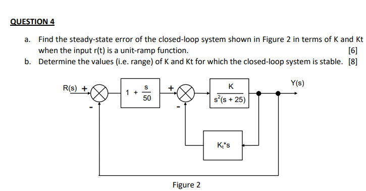 Solved QUESTION 4 a. Find the steady-state error of the | Chegg.com