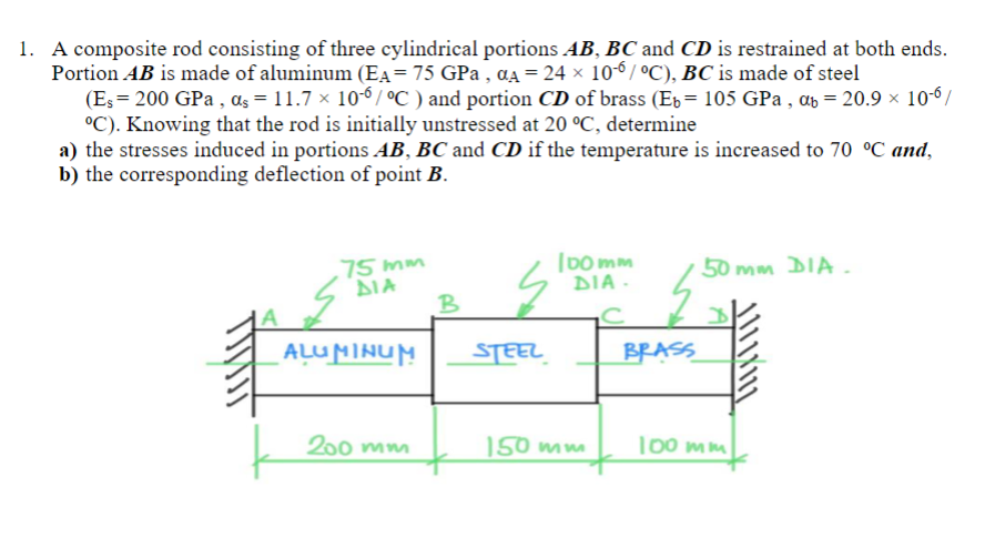 Solved A composite rod consisting of three cylindrical | Chegg.com