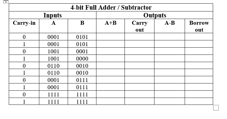 4 bit adder subtractor truth table