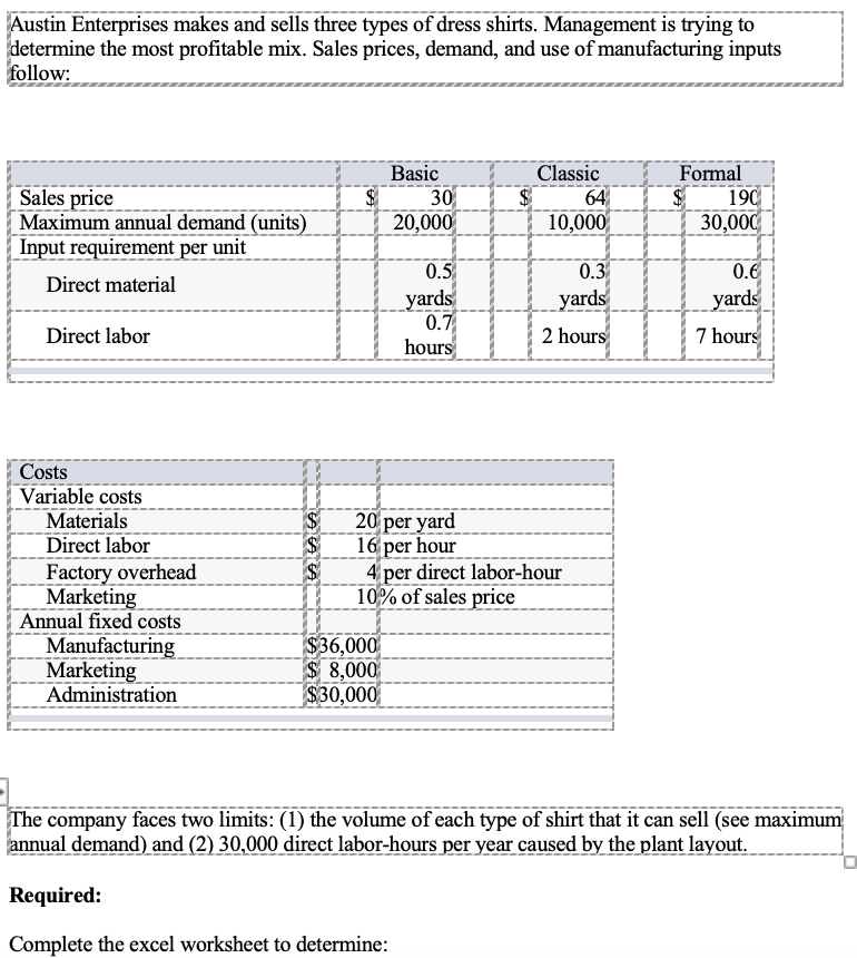 Solved Austin Enterprises makes and sells three types of