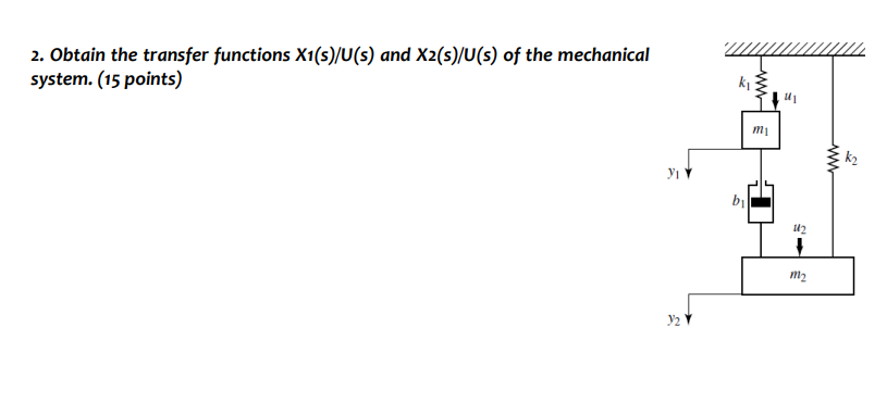 Solved Obtain the transfer functions x1sU(s) ﻿and x2sU(s) of | Chegg.com