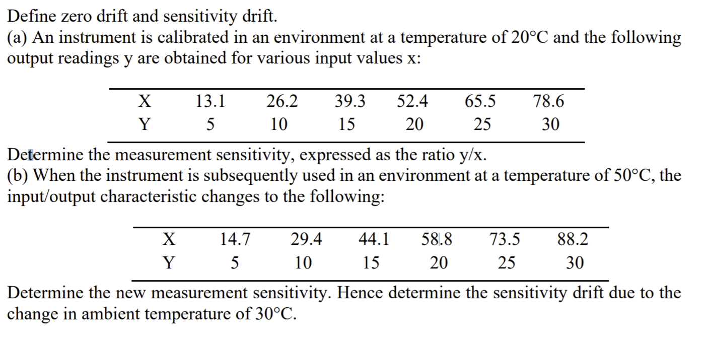 Solved Define zero drift and sensitivity drift. (a) An
