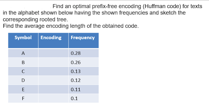 Solved Find an optimal prefix-free encoding (Huffman code) | Chegg.com