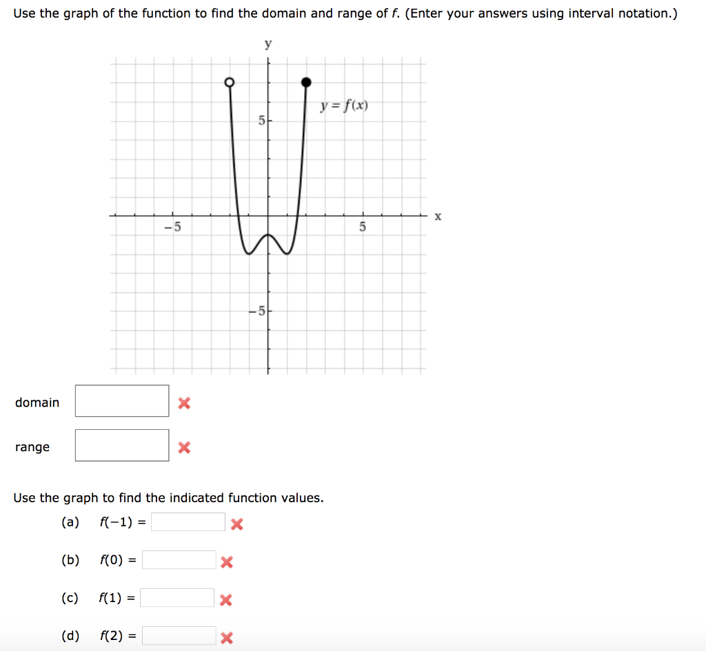 Solved Use the graph of the function to find the domain and | Chegg.com
