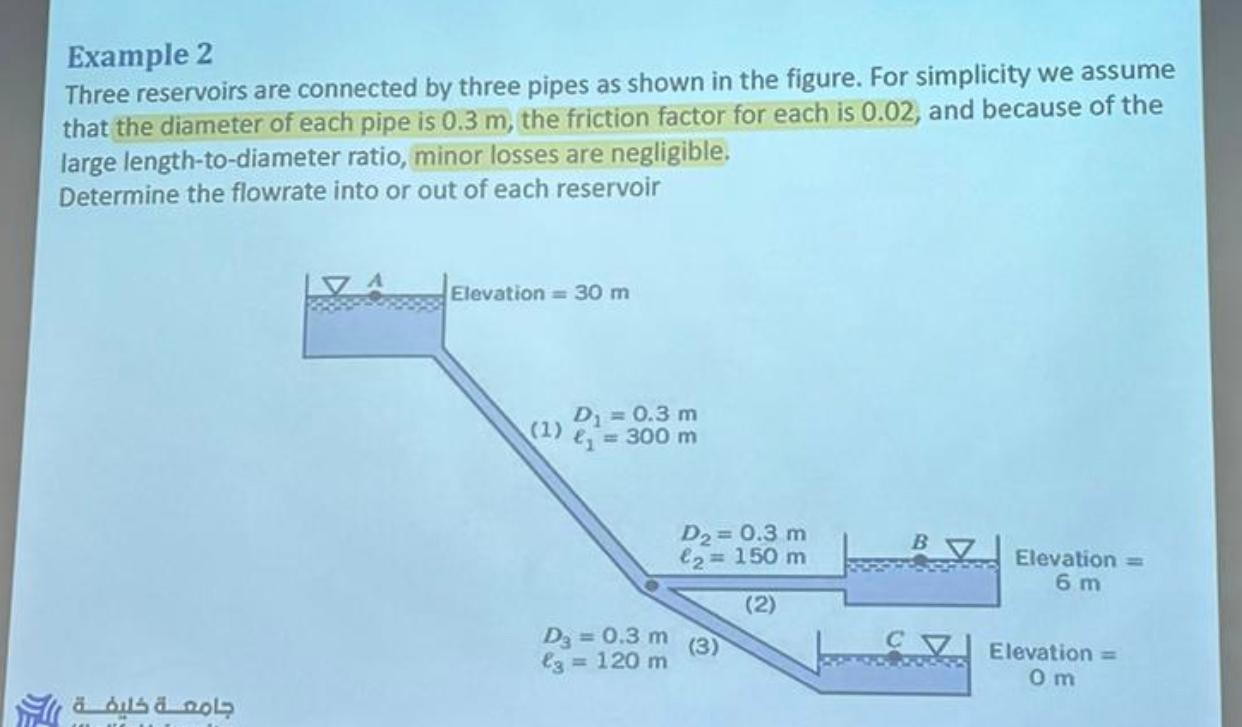 Solved Example 2 Three Reservoirs Are Connected By Three | Chegg.com