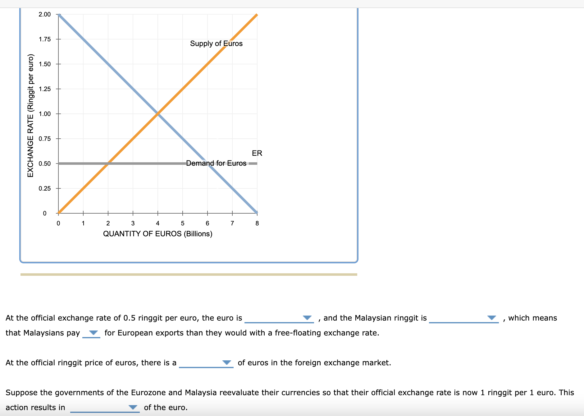 solved-consider-the-exchange-rate-between-the-malaysia