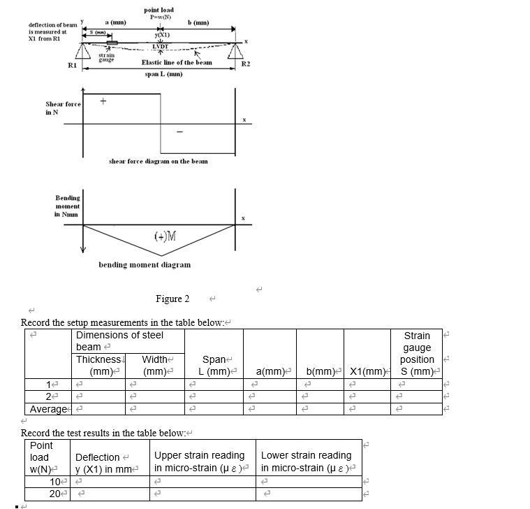 point load P=wN) b (mm) deflection of beam is | Chegg.com