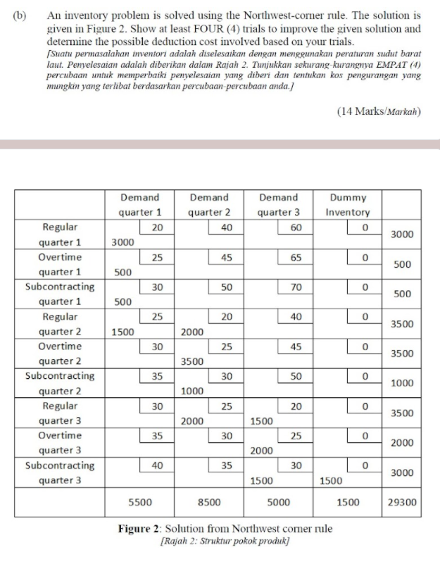 Solved (b ) An Inventory Problem Is Solved Using The | Chegg.com