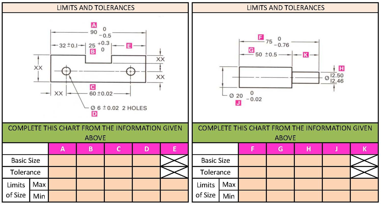 Solved LIMITS AND TOLERANCES LIMITS AND TOLERANCES А 0 90