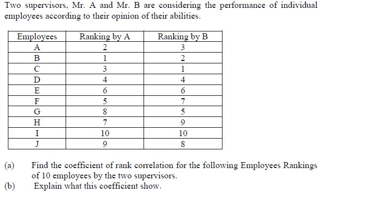 Solved Two Supervisors, Mr. A And Mr. B Are Considering The | Chegg.com