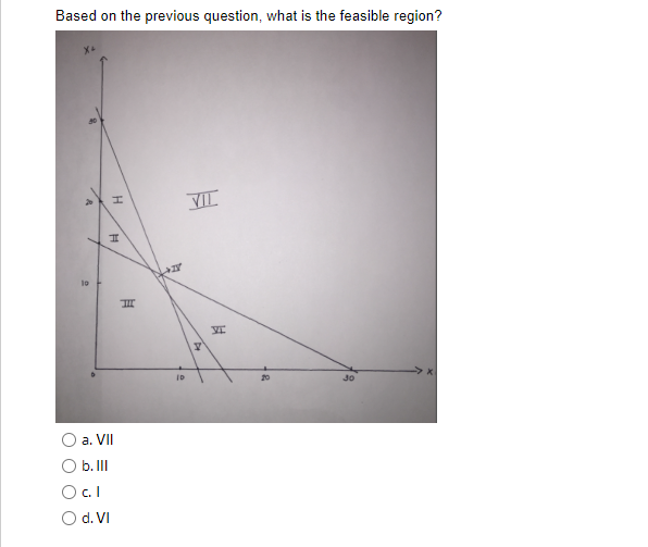 Solved You are provided the following linear program: Maxz= | Chegg.com