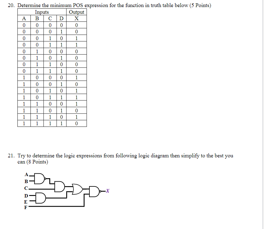 Solved 20. Determine The Minimum Pos Expression For The 