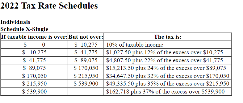 solved-henrich-is-a-single-taxpayer-in-2022-his-taxable-chegg