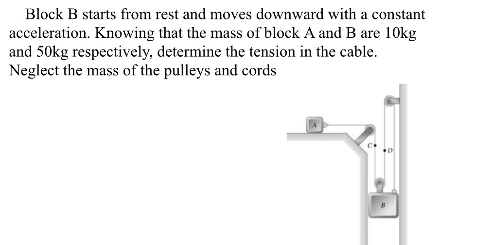 Solved Block B Starts From Rest And Moves Downward With A | Chegg.com