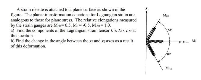 Solved A strain rosette is attached to a plane surface as | Chegg.com