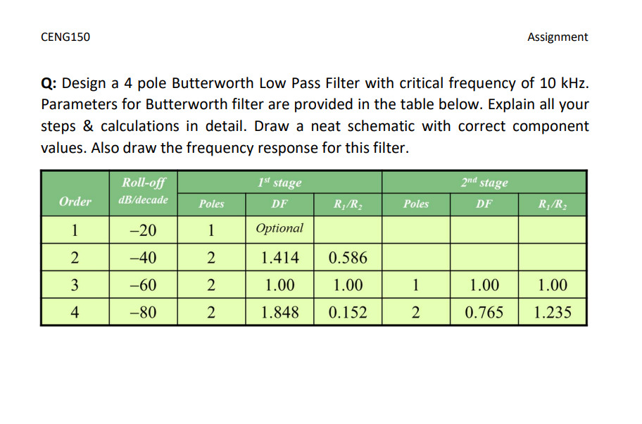 Solved CENG150 Assignment Q: Design a 4 pole Butterworth Low | Chegg.com