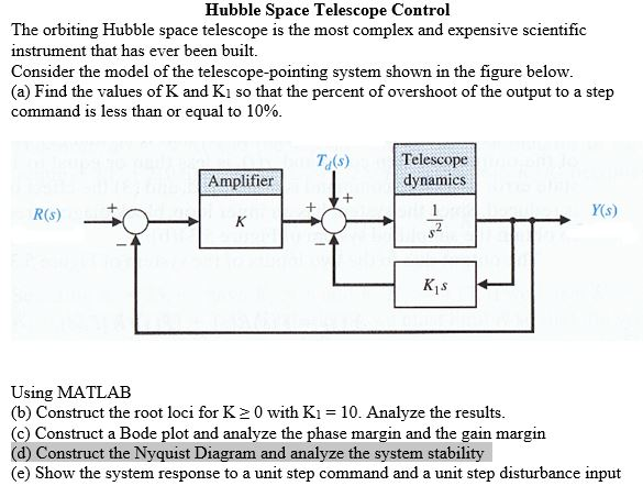 Solved Hubble Space Telescope Control The orbiting Hubble | Chegg.com