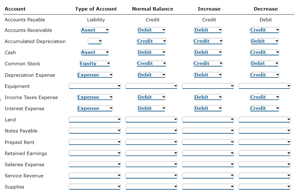 Solved Debit and Credit Procedures A list of accounts