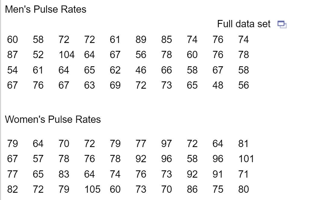 Solved Men's Pulse Rates Fıll data set Women's Pulse | Chegg.com ...