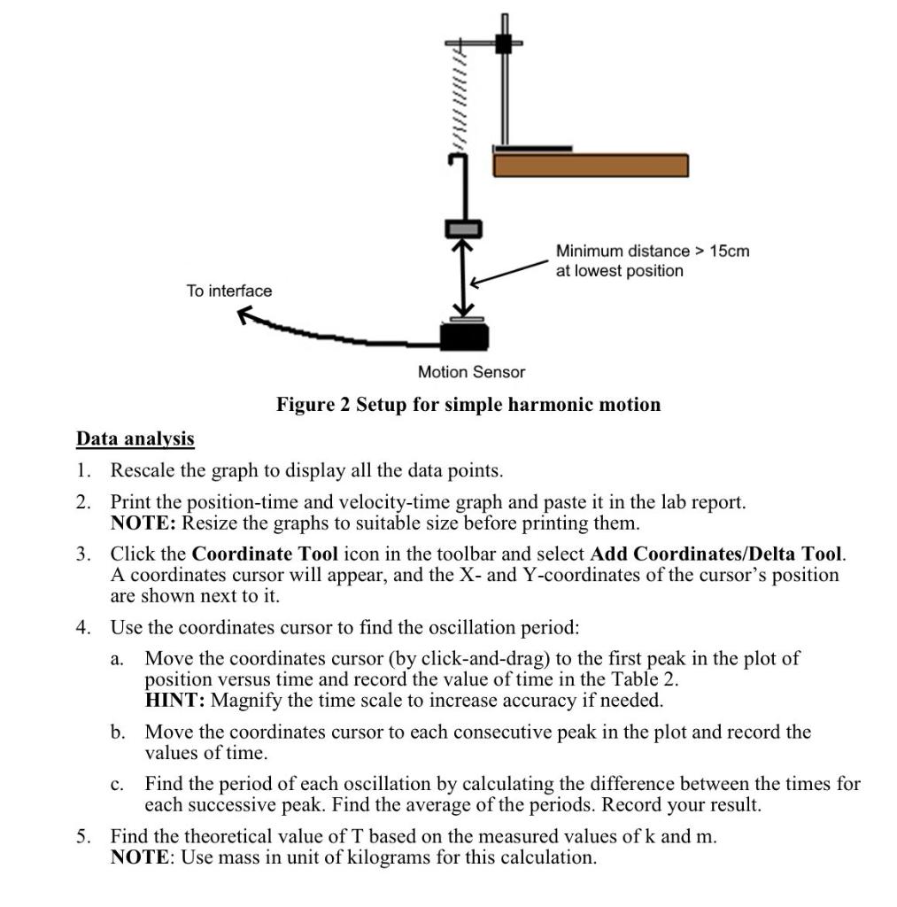 torsional oscillation experiment