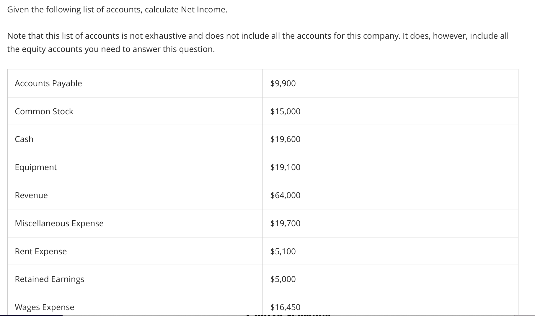 Solved HelpGiven the following list of accounts, calculate | Chegg.com
