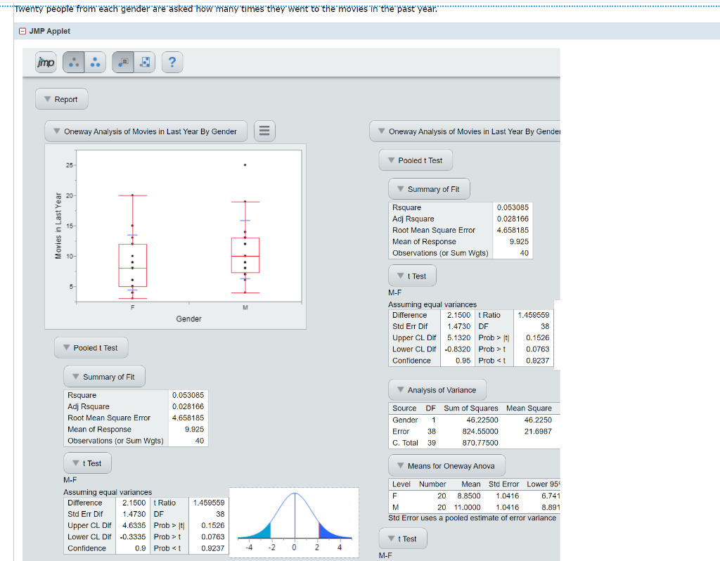 Solved imp Oneway Analysis of Length By Gender 23 22 21