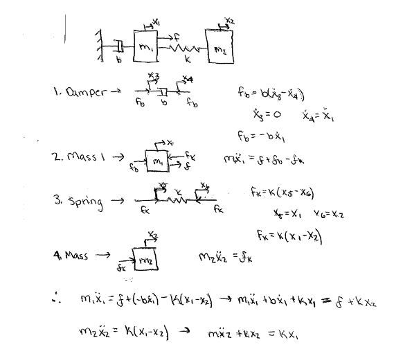 Solved Given the differential equations for the two-mass | Chegg.com