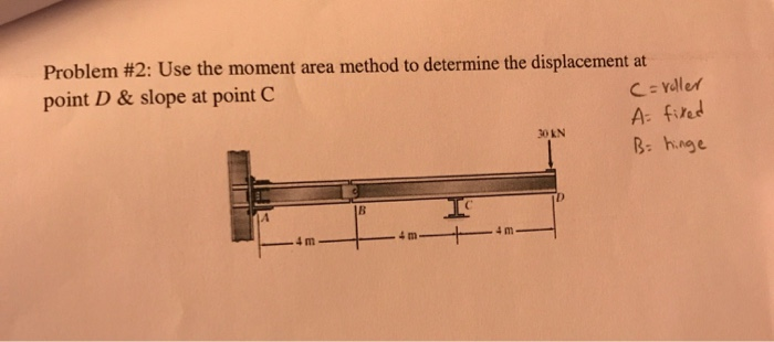 Solved Problem #2: Use The Moment Area Method To Determine | Chegg.com