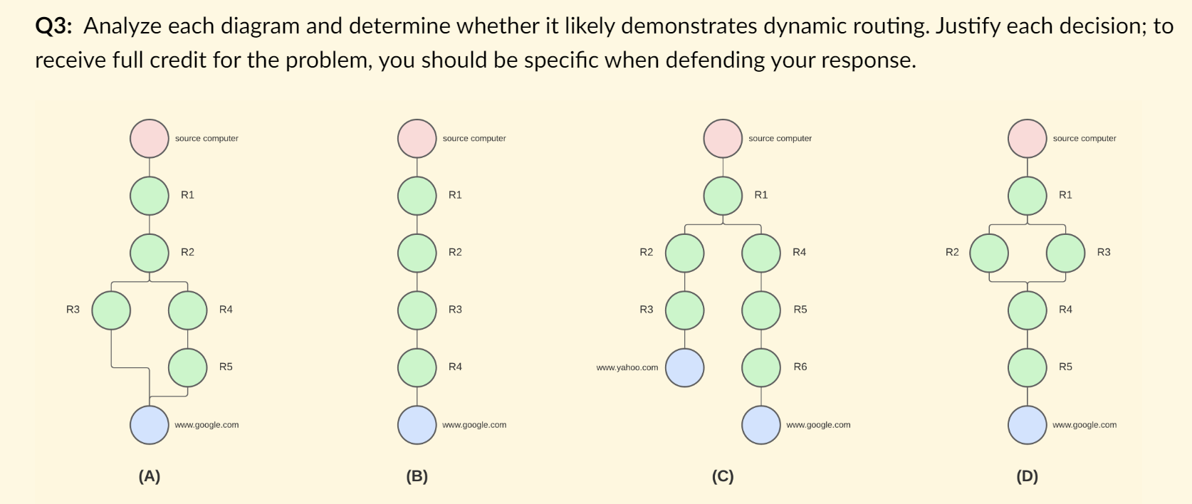 Q3: Analyze each diagram and determine whether it | Chegg.com