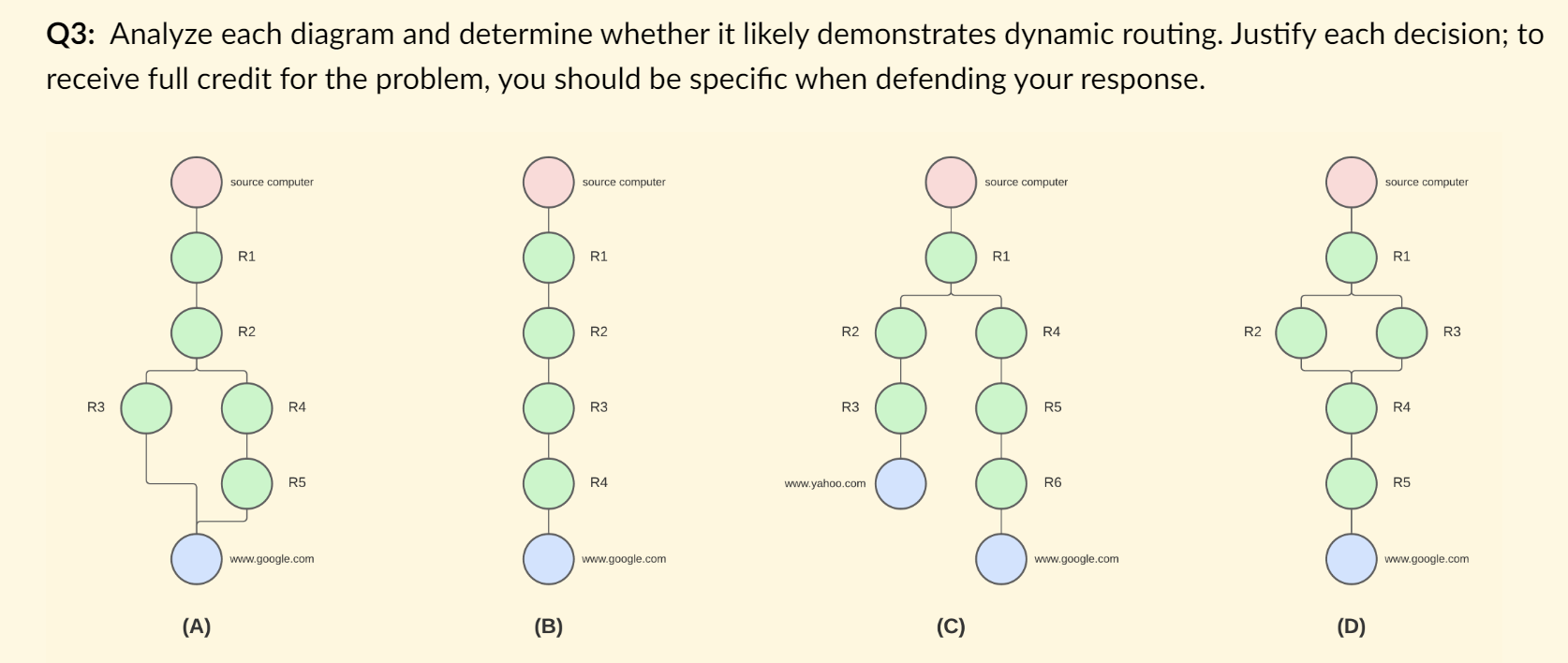 Q3: Analyze Each Diagram And Determine Whether It | Chegg.com