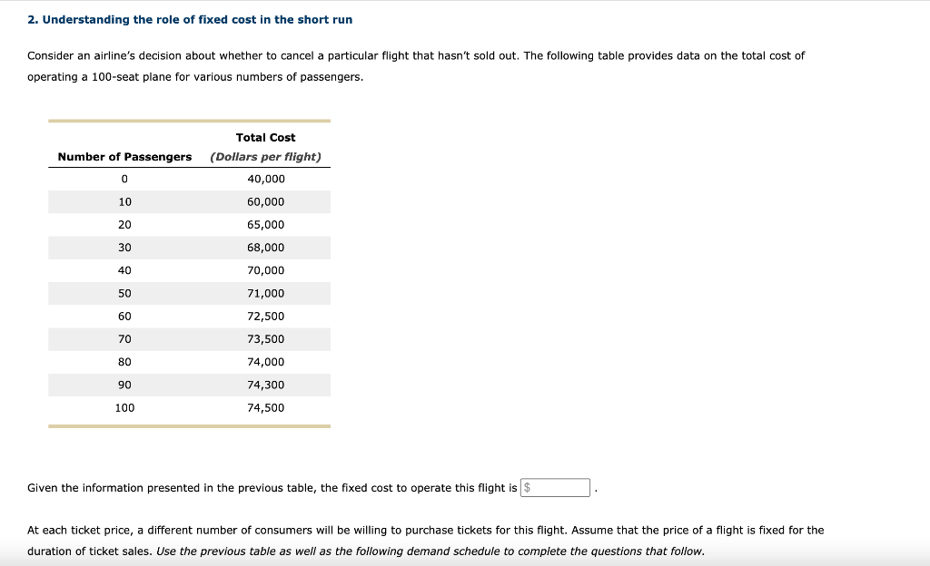 Solved 2. Understanding the role of fixed cost in the short