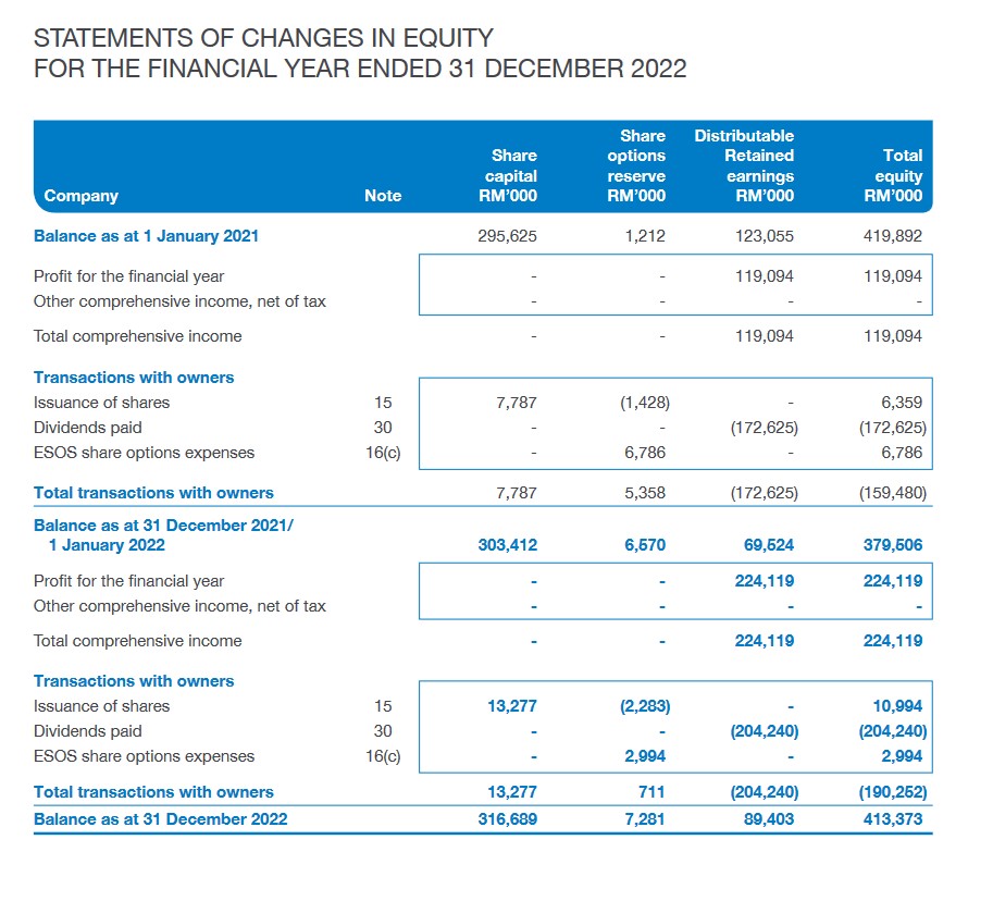 STATEMENTS OF CHANGES IN EQUITY FOR THE