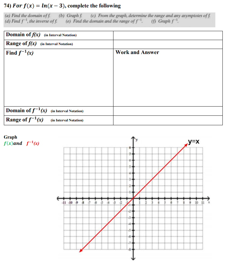 Solved 74) For f(x) = ln(x – 3), complete the following (a) | Chegg.com