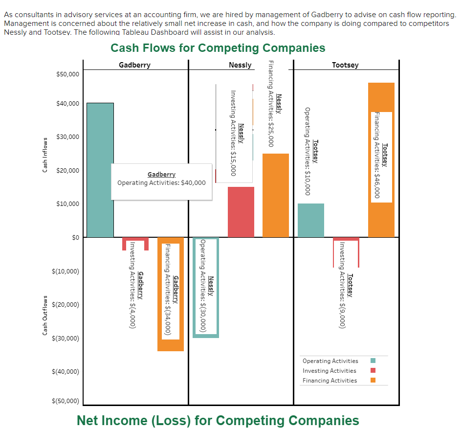 solved-as-consultants-in-advisory-services-at-an-accounting-chegg