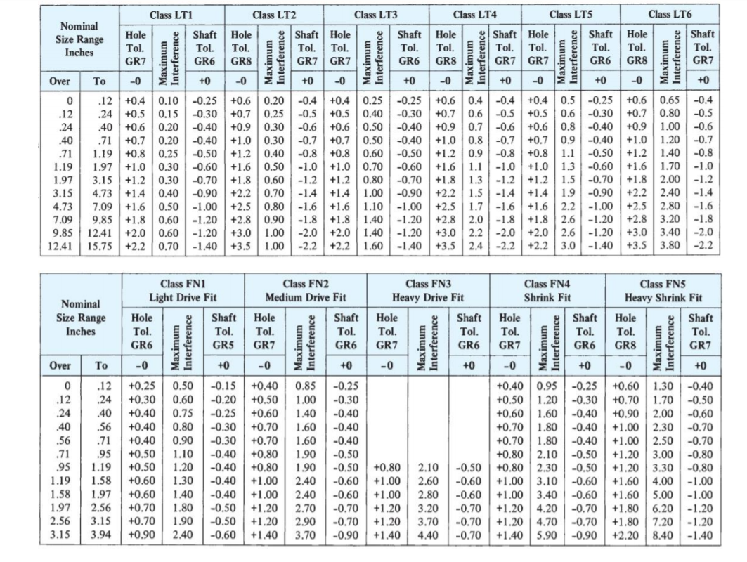 Hole Shaft Tolerance Chart