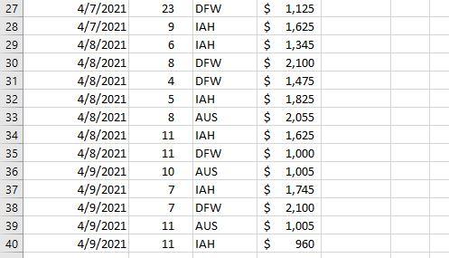 Solved 6 5 7 5 The Stats worksheet contains similar data. | Chegg.com