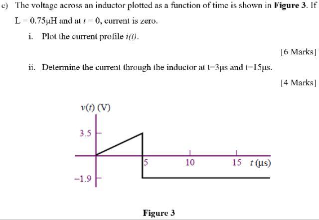 Solved c) The voltage across an inductor plotted as a | Chegg.com