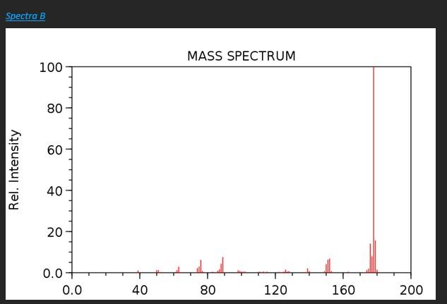 Solved Use Your Knowledge Of Mass Spectrometry To Analyze | Chegg.com