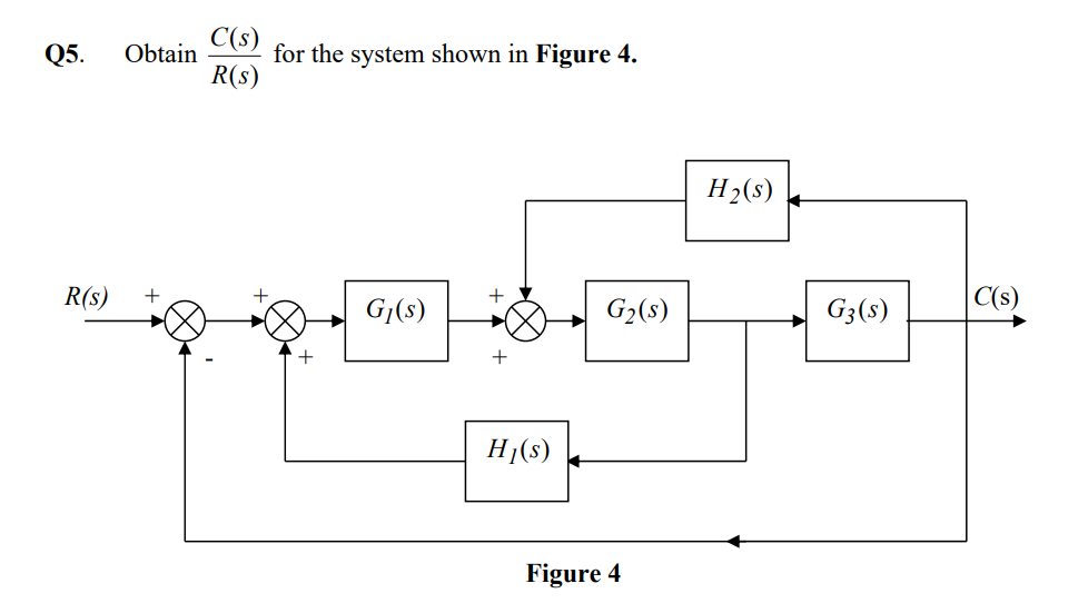 Solved Q5. C(s) Obtain for the system shown in Figure 4. | Chegg.com