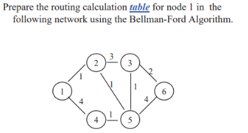 (Solved) : Prepare Routing Calculation Table Node1 Following Network ...