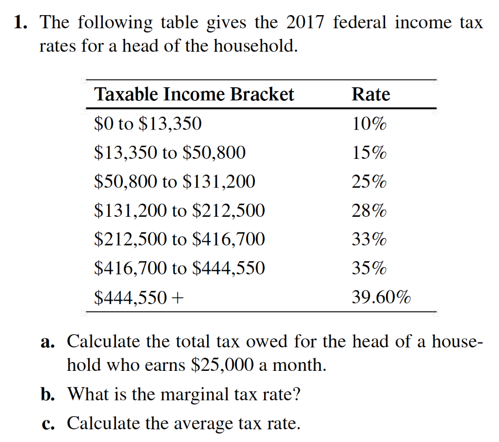 2017 Federal Income