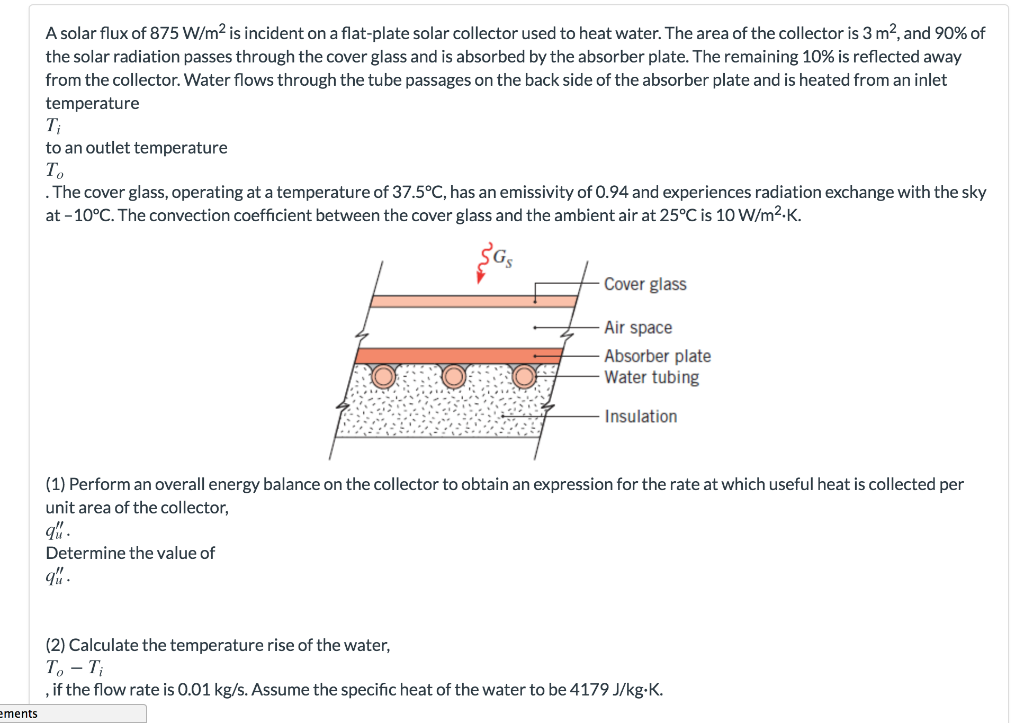 Solved A solar flux of 875 W/m2 is incident on a flat-plate | Chegg.com