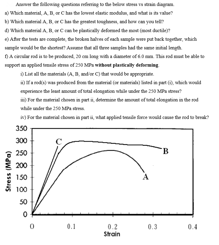 Solved Answer the following questions referring to the below | Chegg.com