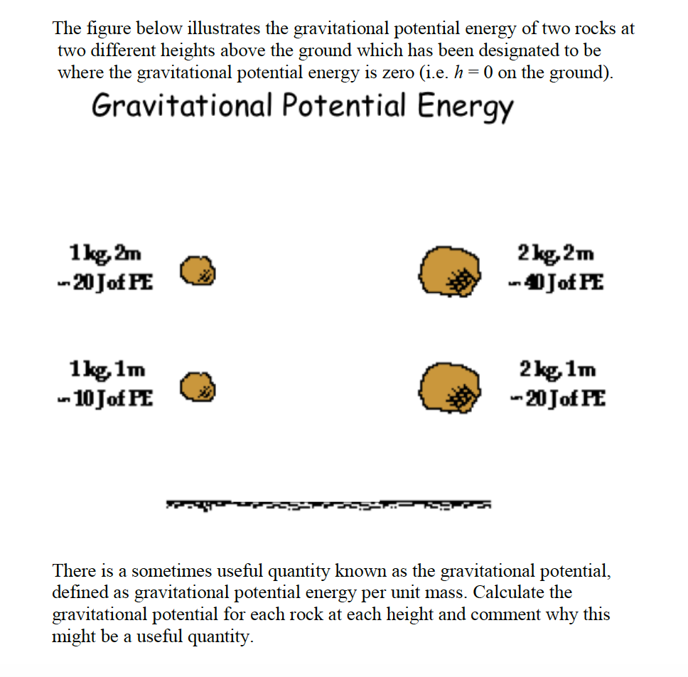 solved-the-figure-below-illustrates-the-gravitational-chegg