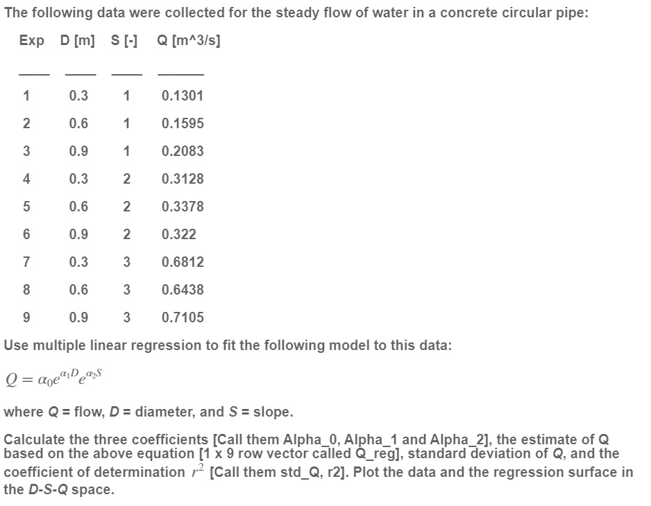 Solved The following data were collected for the steady flow | Chegg.com