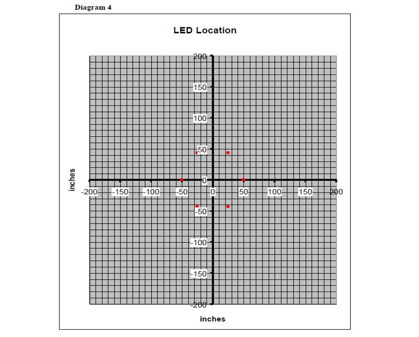 Solved Diagram 4 shows how the LEDs are placed on the wall. | Chegg.com