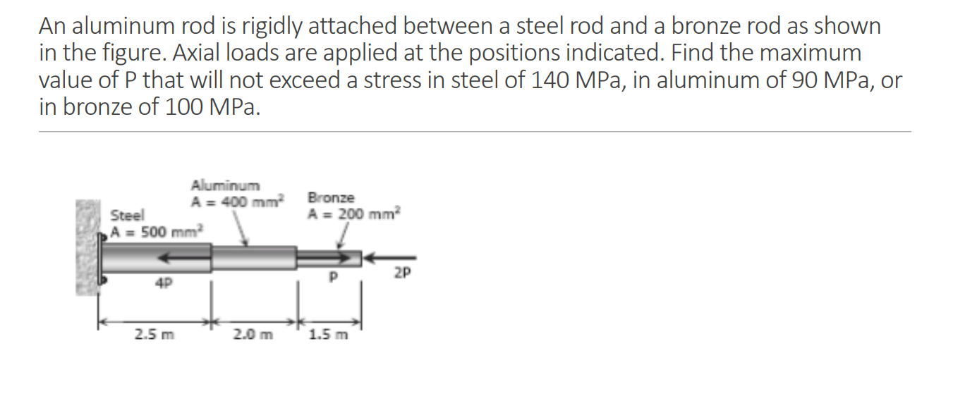 Solved An aluminum rod is rigidly attached between a steel