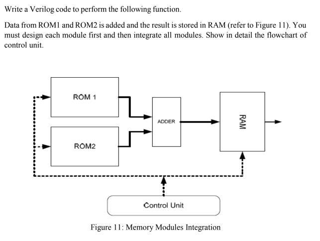 Solved Principles Of Computer Architecture. Please provide | Chegg.com