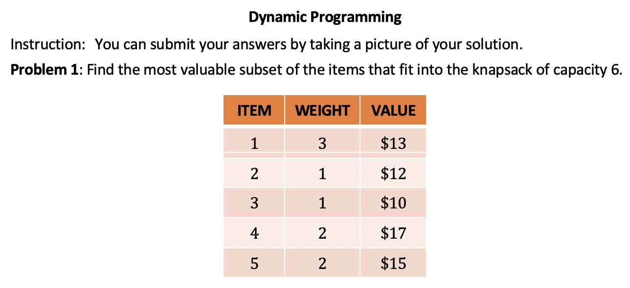 Solved Dynamic Programming Instruction: You Can Submit Your | Chegg.com